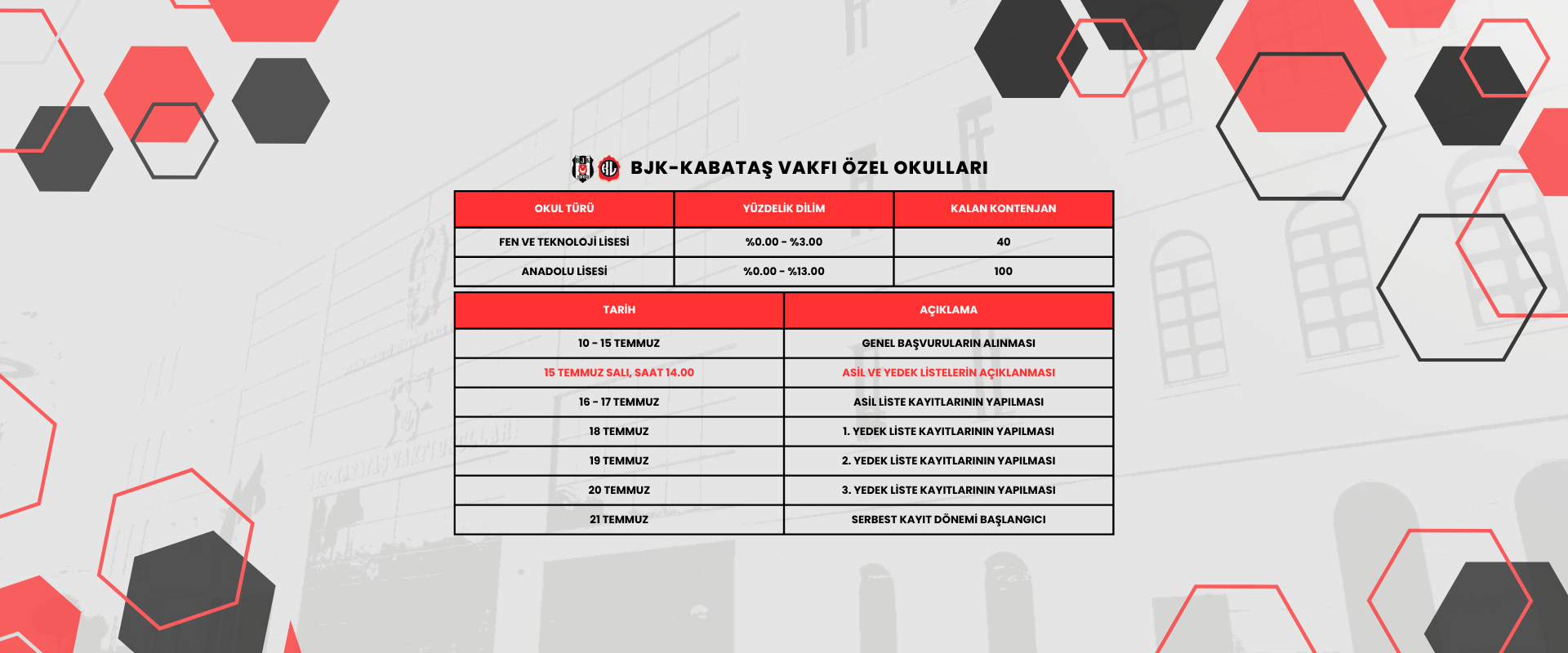 https://bjkkabatasvakfiokullari.k12.tr/lise-kayit-bilgilendirmesi/